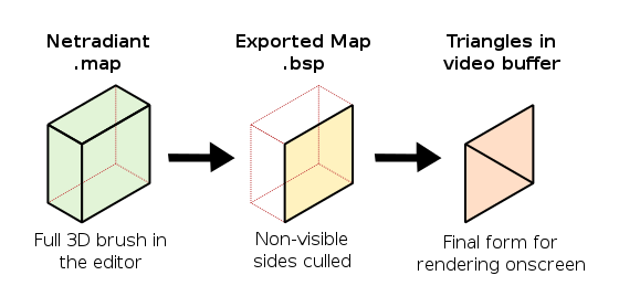 Brushes to triangles.svg