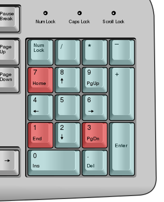 Netradiant numpad.svg